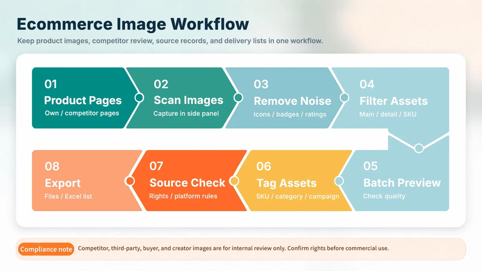 Ecommerce Image Workflow